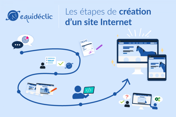 Découvrez nos étapes et notre accompagnement pour la création d’un site Internet avec...