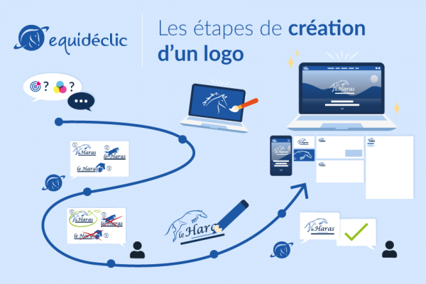 Découvrez les étapes de création d'un logo avec Equidéclic